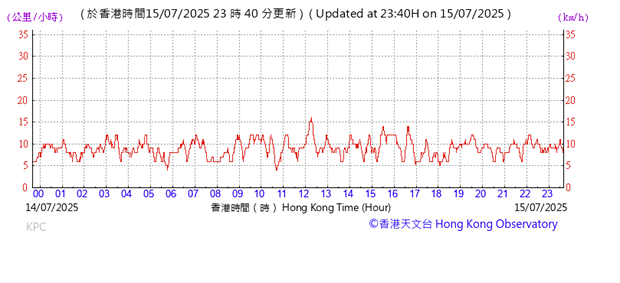 A graph with red lines
AI-generated content may be incorrect.